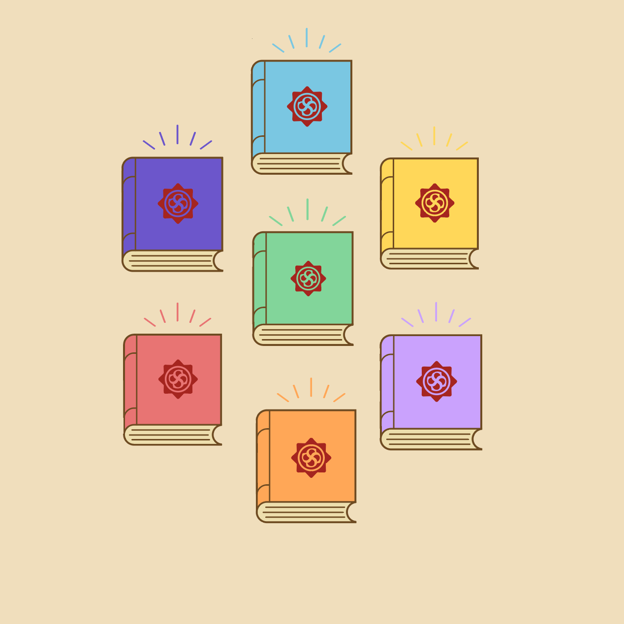 Your 7 Chakras – The Complete Guide